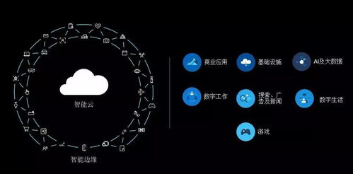 微軟人工智能研發及產業化趨勢 引領智能應用軟件開發新紀元